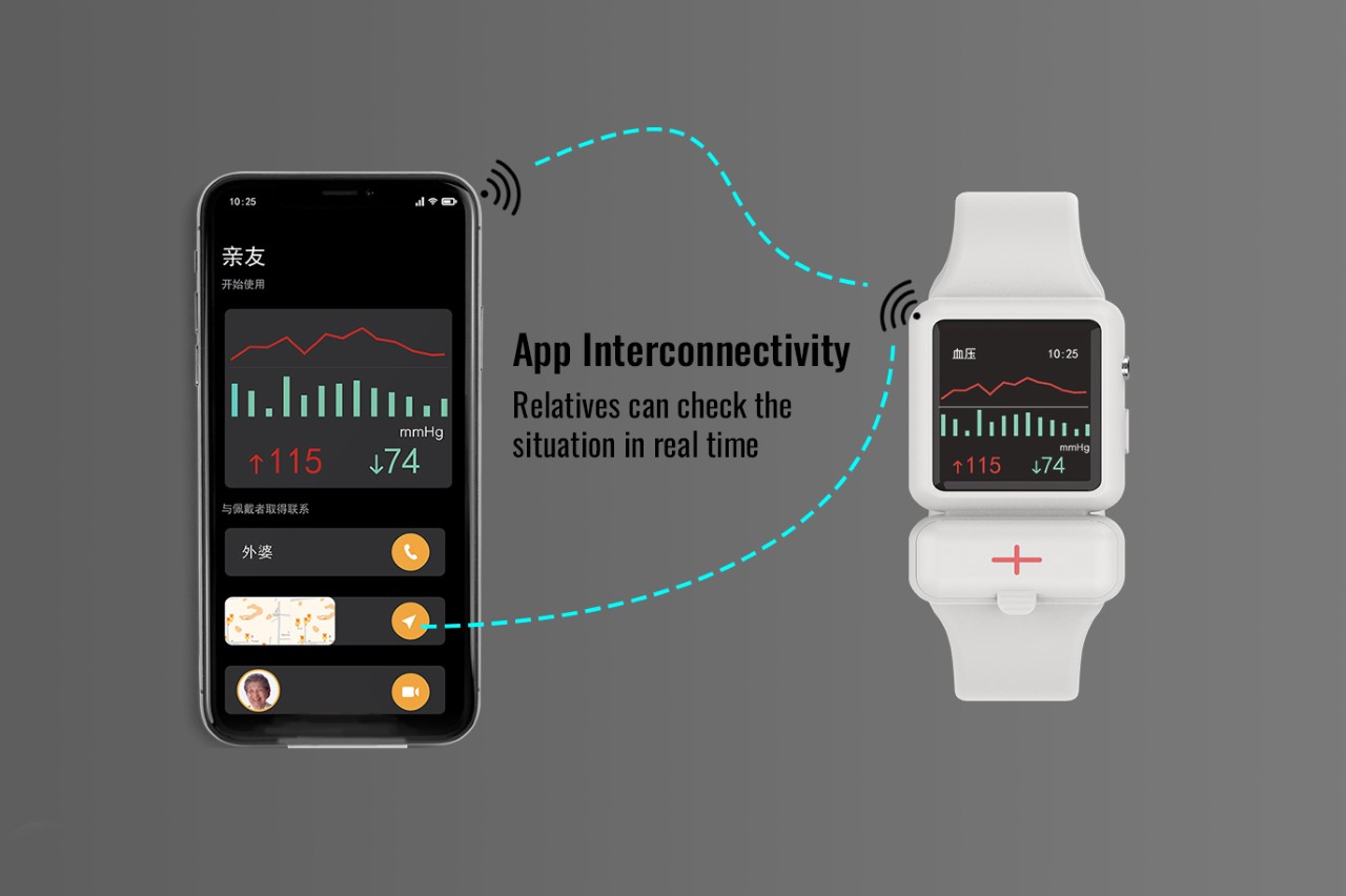 Medicine box，Watch strap，Apple watch，