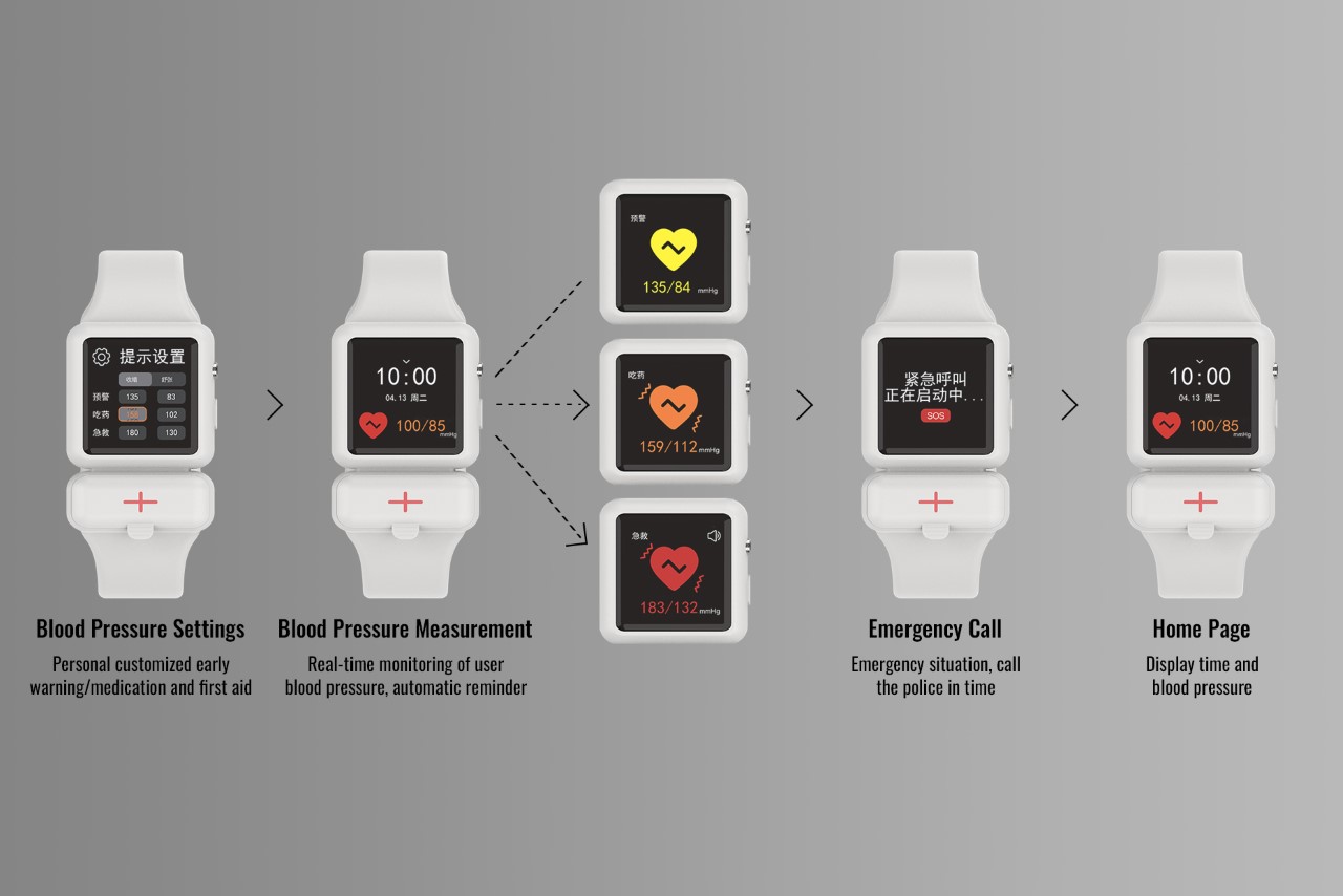 Medicine box，Watch strap，Apple watch，