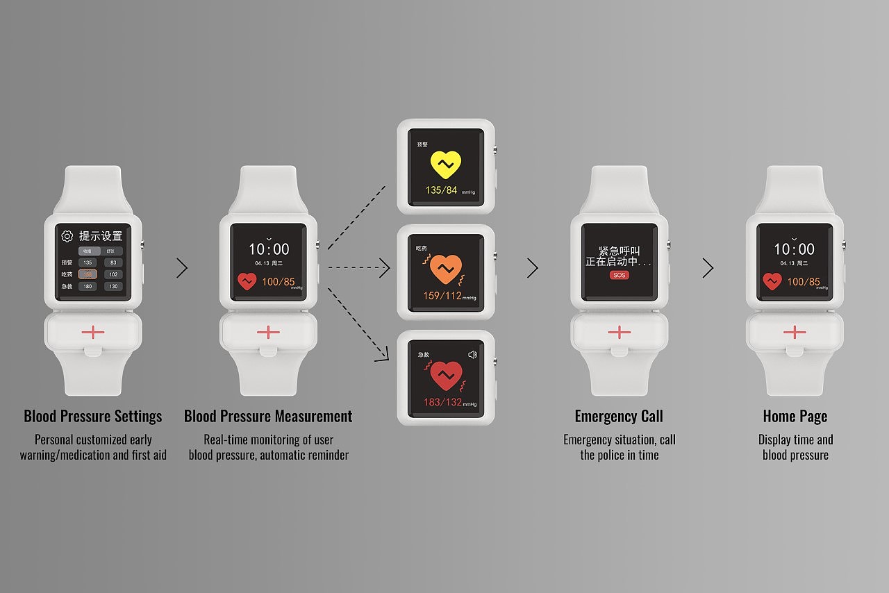 Medicine box，Watch strap，Apple watch，