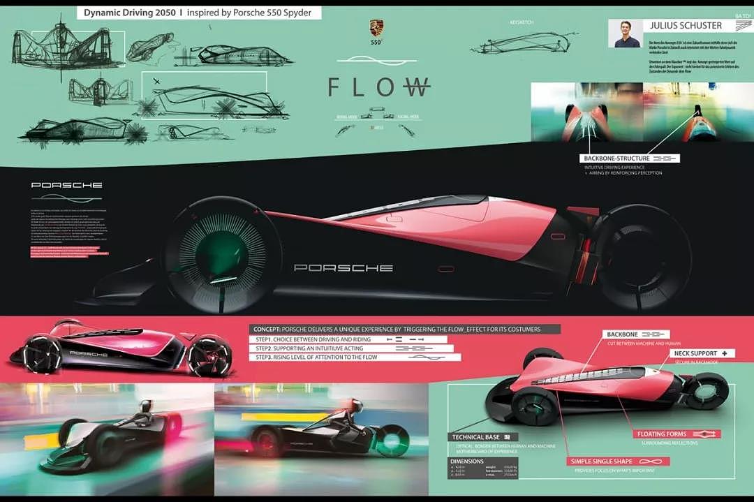 vehicle，automobile，industrial design，product design，