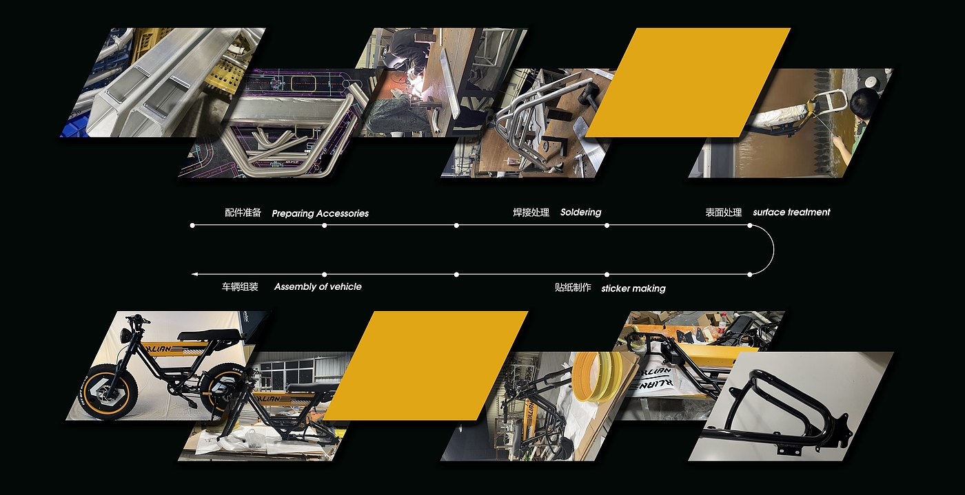 Appearance design，Structural design，product design，