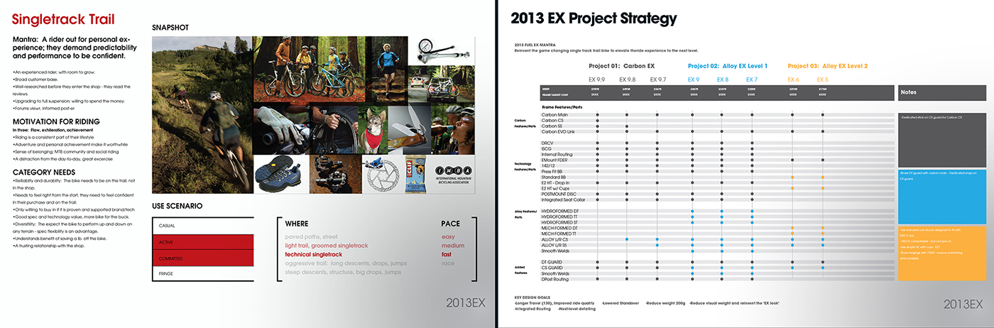 Bicycle，Frame，steel products，