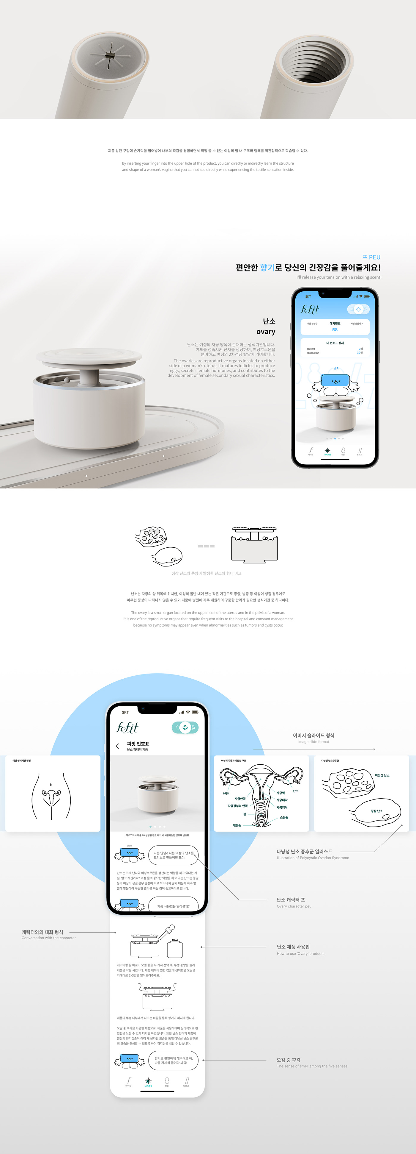 female sex，pregnant woman，treatment，