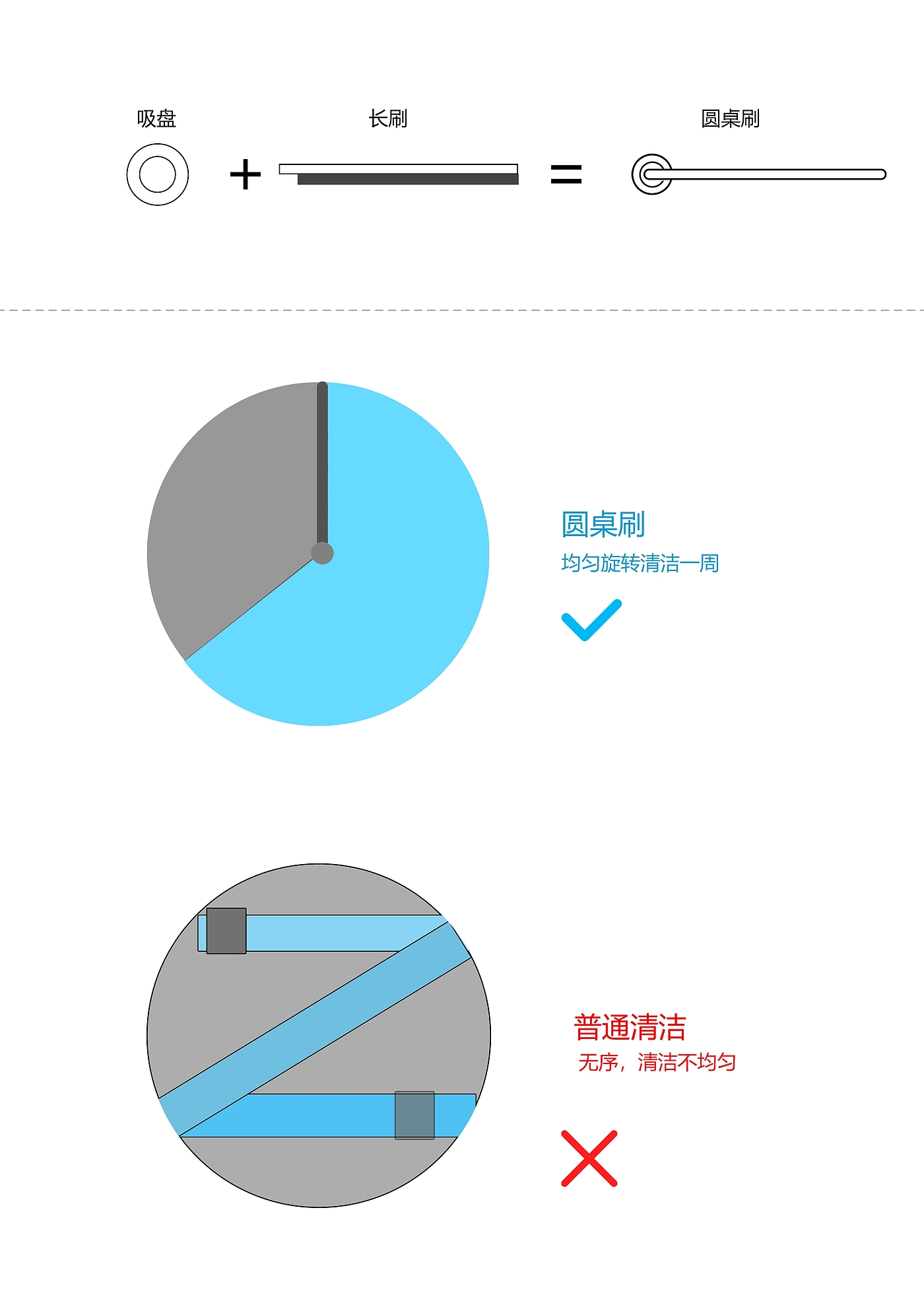 创意点子，