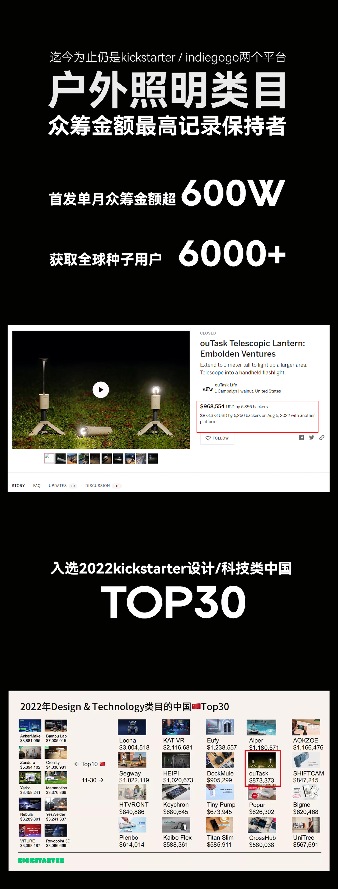 Good simple geometry，Original brand，Outdoor equipment，product design，Multifunctional retractable lamp，