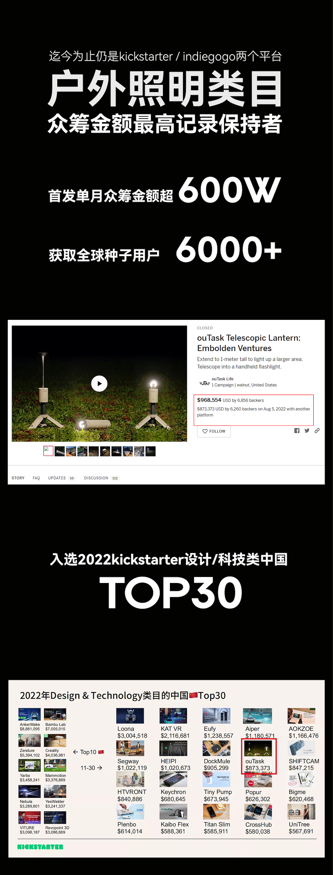 Good simple geometry，Original brand，Outdoor equipment，product design，Multifunctional retractable lamp，
