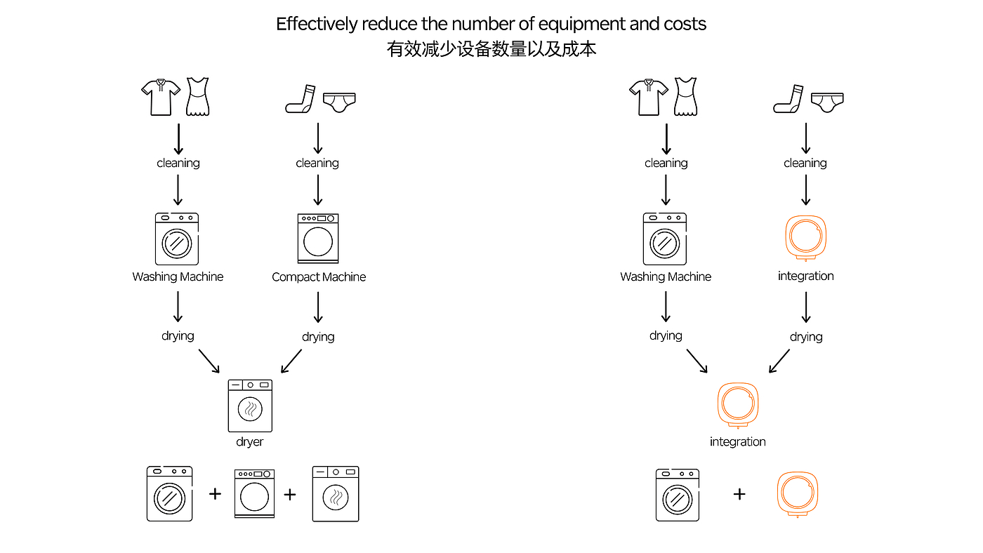 household electrical appliances，