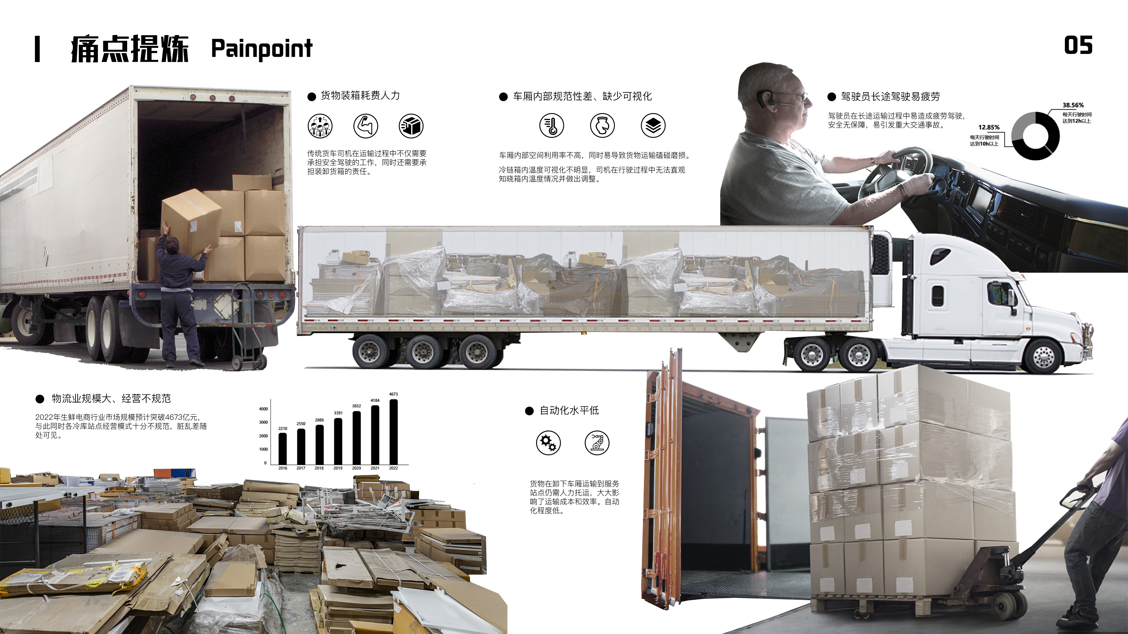 Intelligent design，automation，truck，