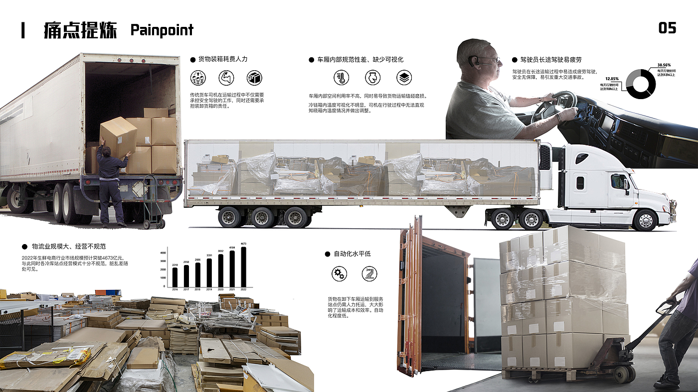 Intelligent design，automation，truck，