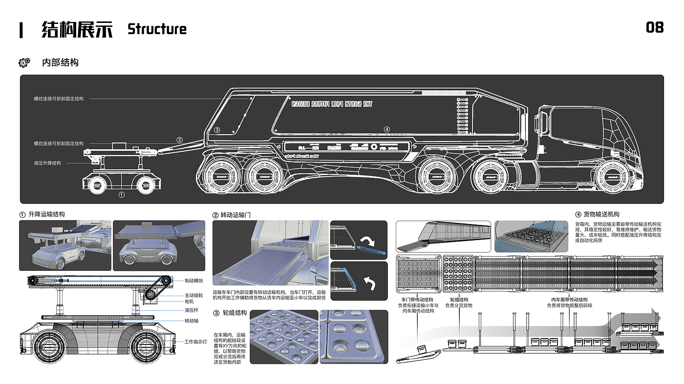 Intelligent design，automation，truck，