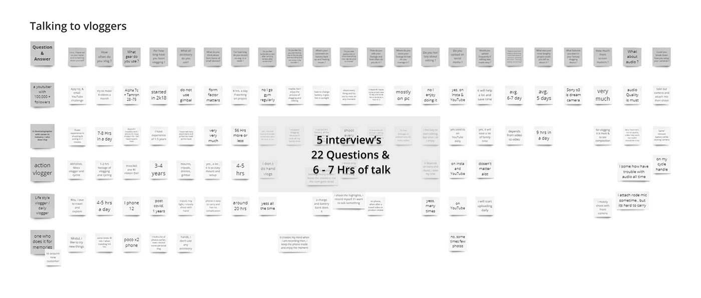 Sony VLOG-001，Sony，Digital，camera，