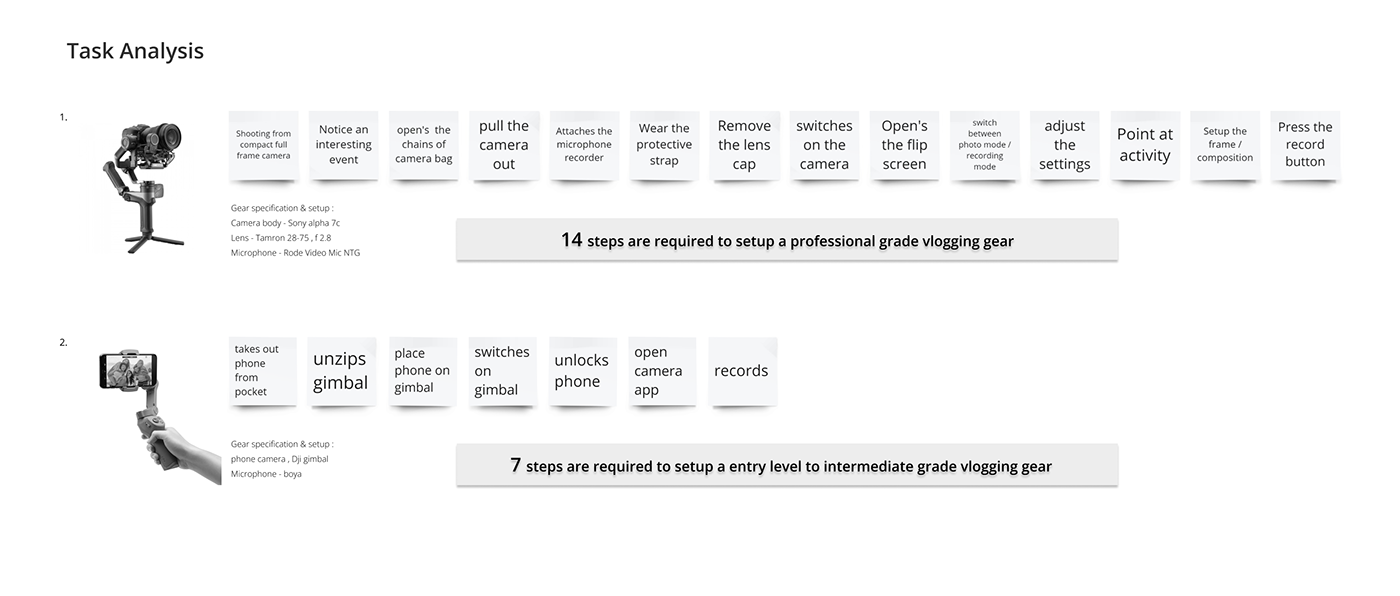Sony VLOG-001，Sony，Digital，camera，