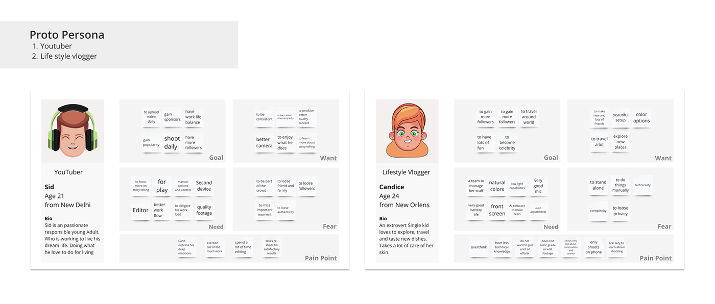 Sony VLOG-001，Sony，Digital，camera，
