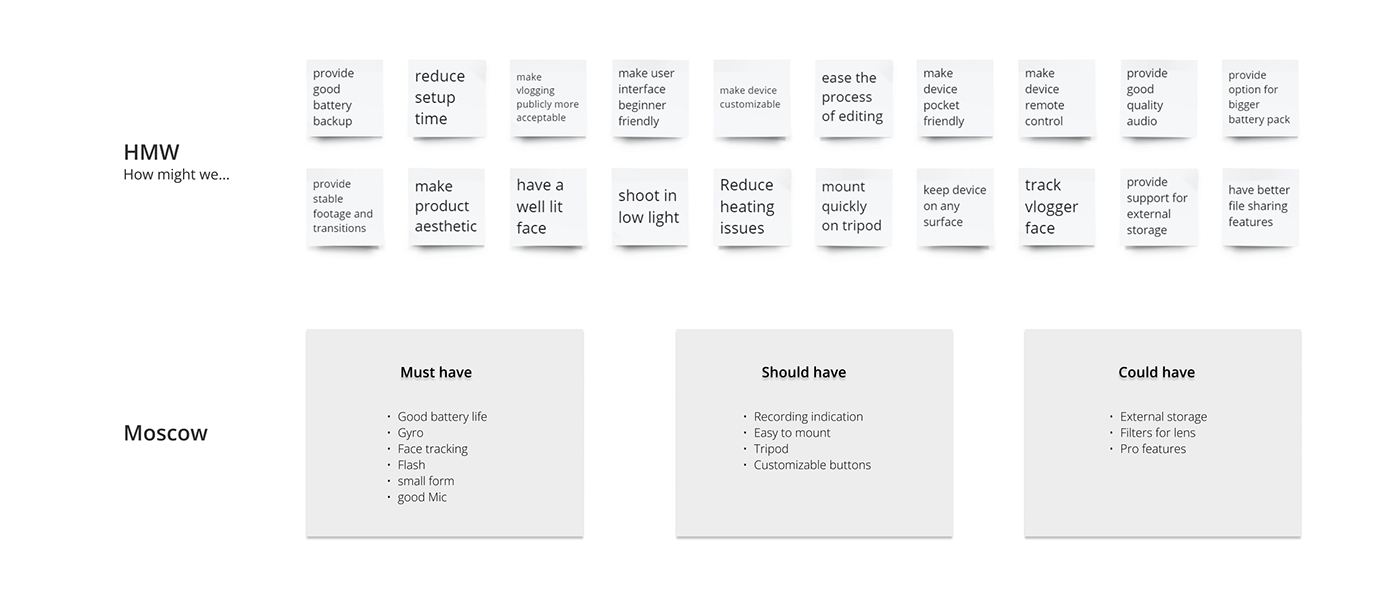 Sony VLOG-001，Sony，Digital，camera，