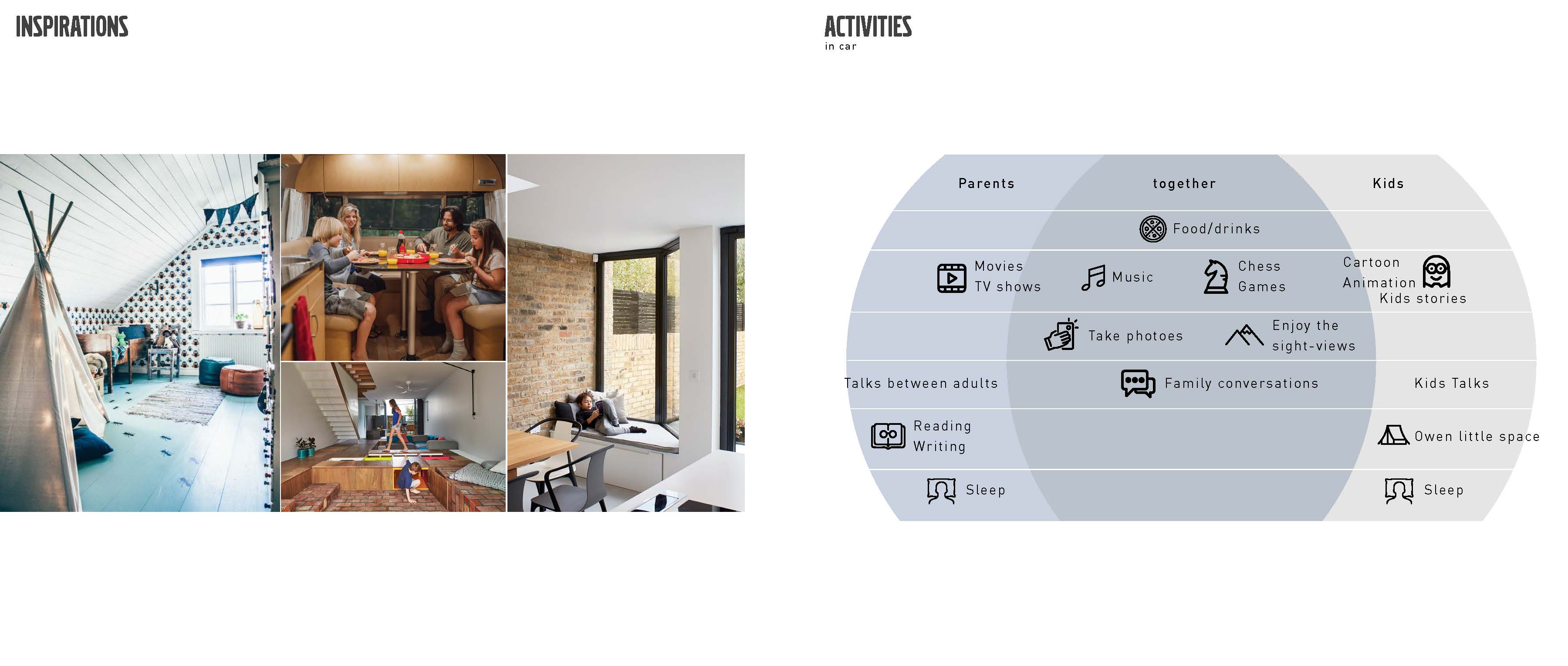 Volvo concept car，Graduation project，ArtCenter，volvo，Family Travel，