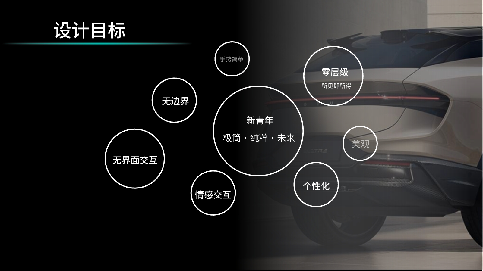 HMI, interaction design, smart car, smart cockpit，