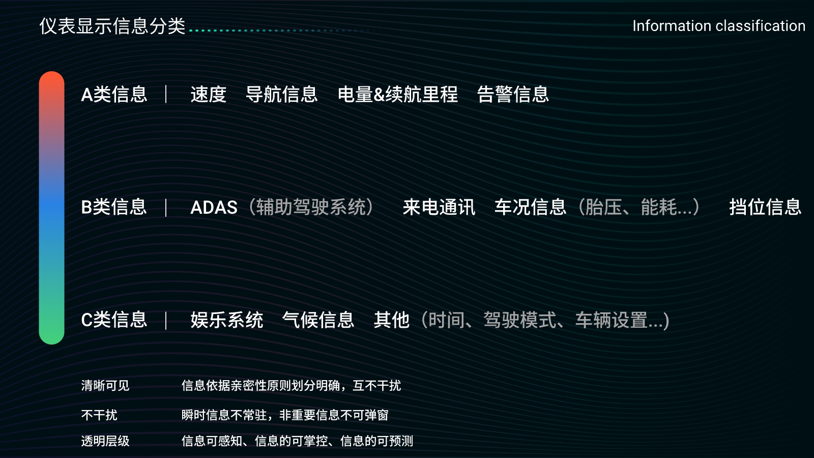 HMI, interaction design, smart car, smart cockpit，