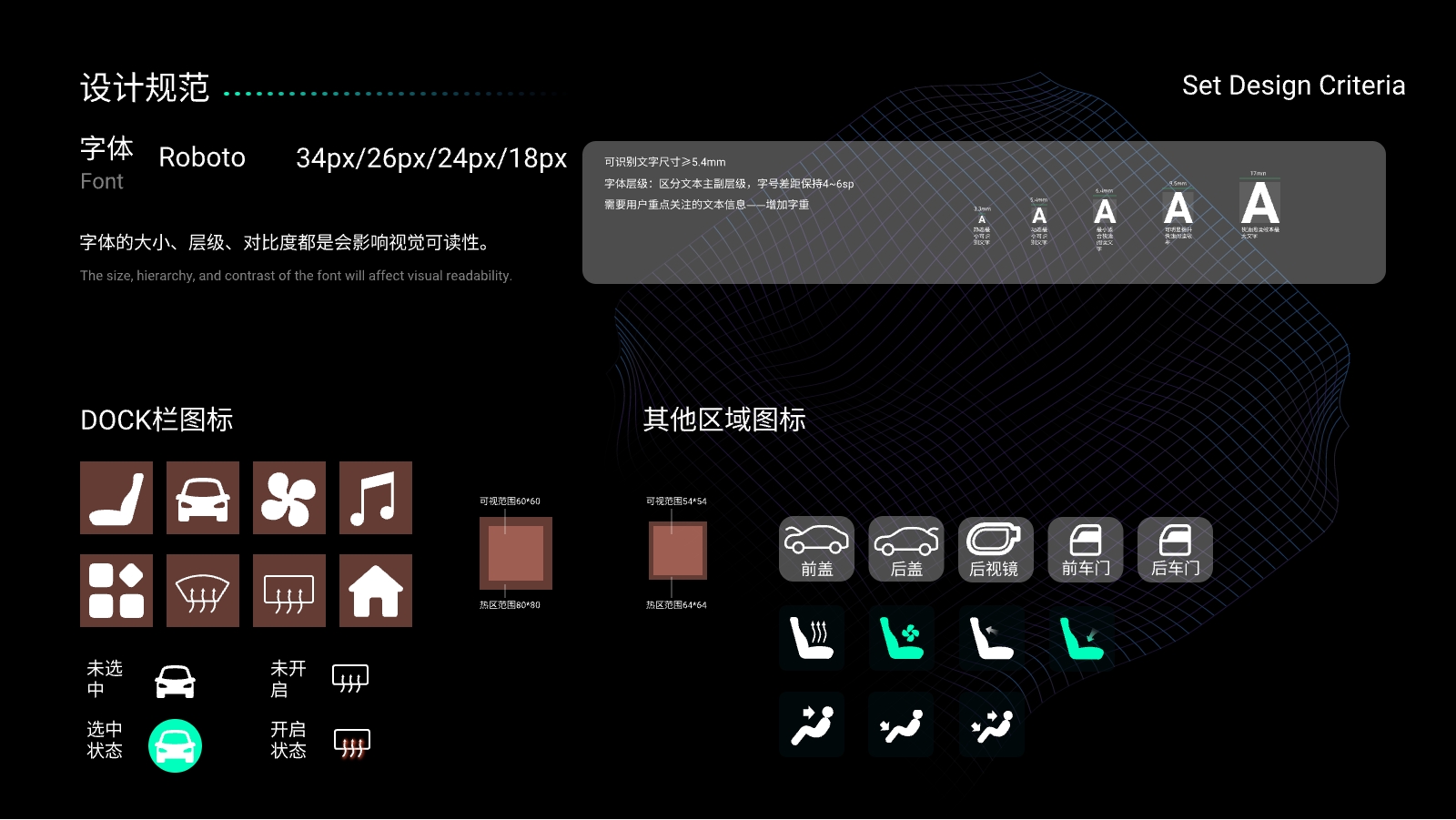HMI, interaction design, smart car, smart cockpit，