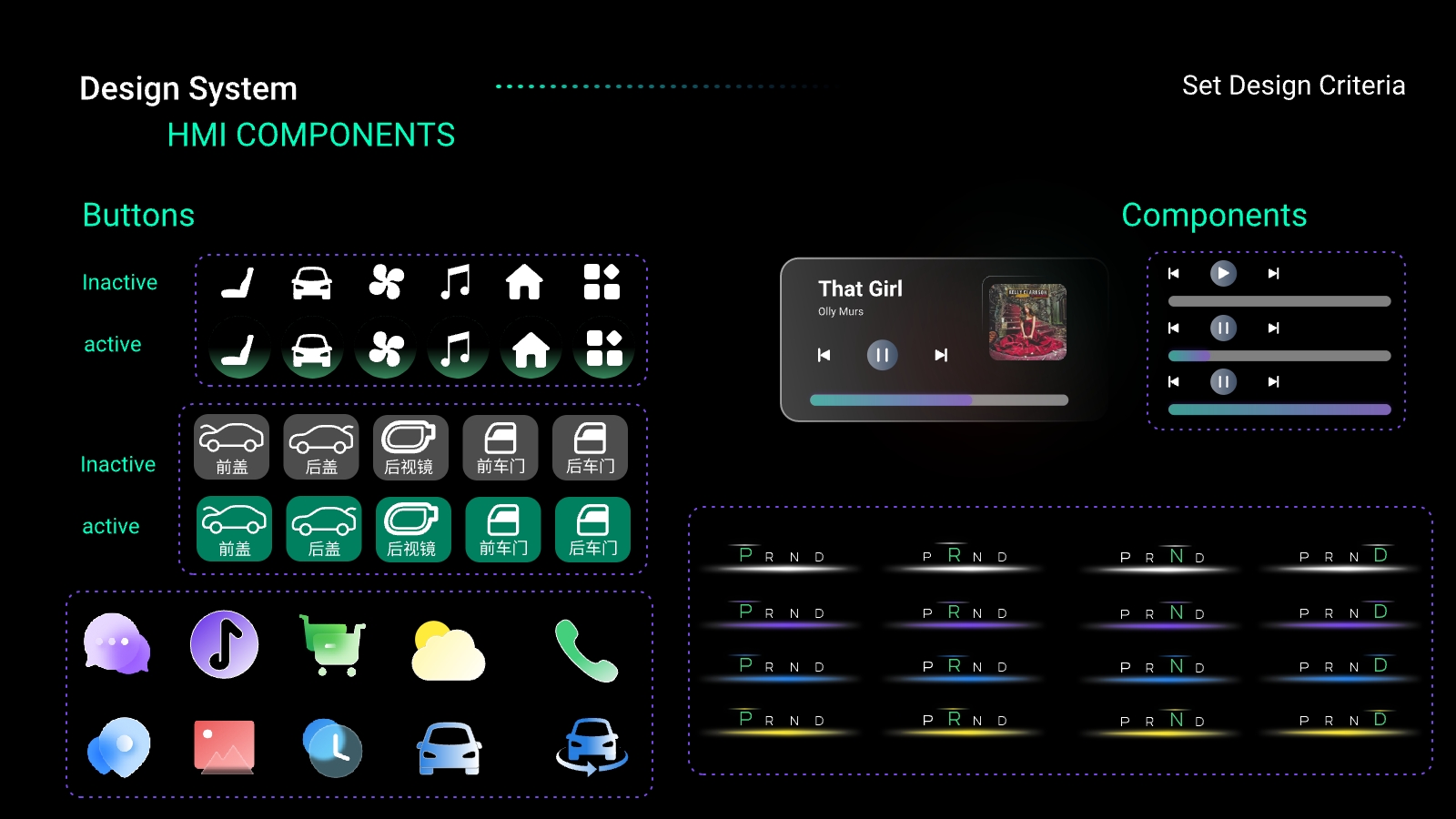 HMI, interaction design, smart car, smart cockpit，