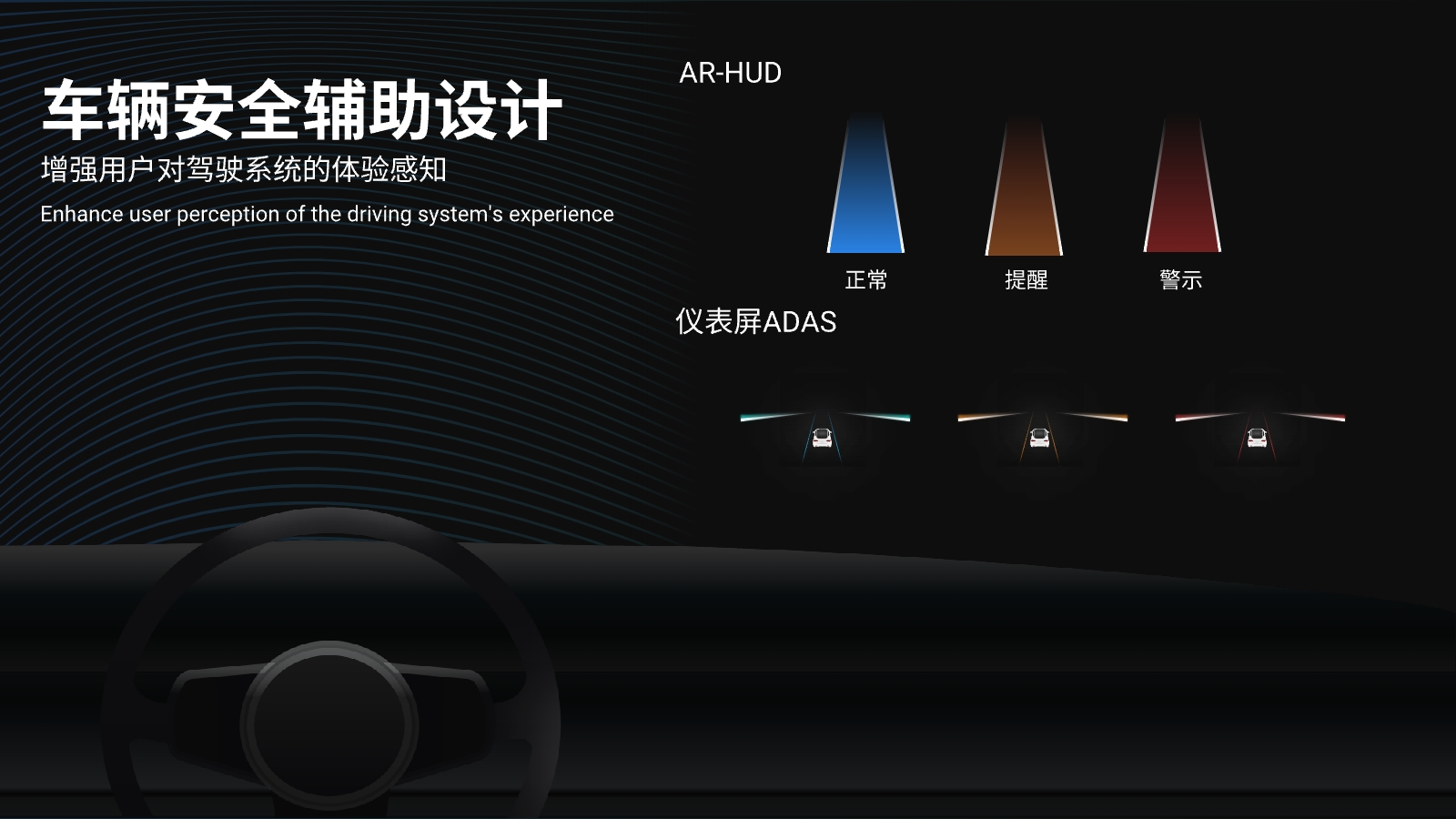 HMI, interaction design, smart car, smart cockpit，