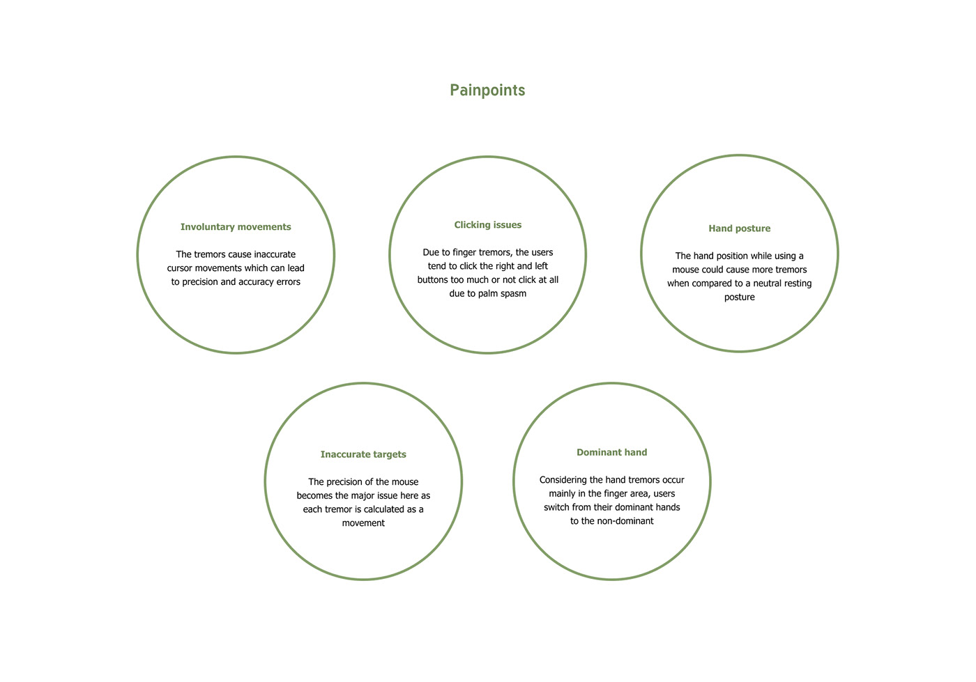 ST[ILT]，mouse，Computer accessories，Electronics，