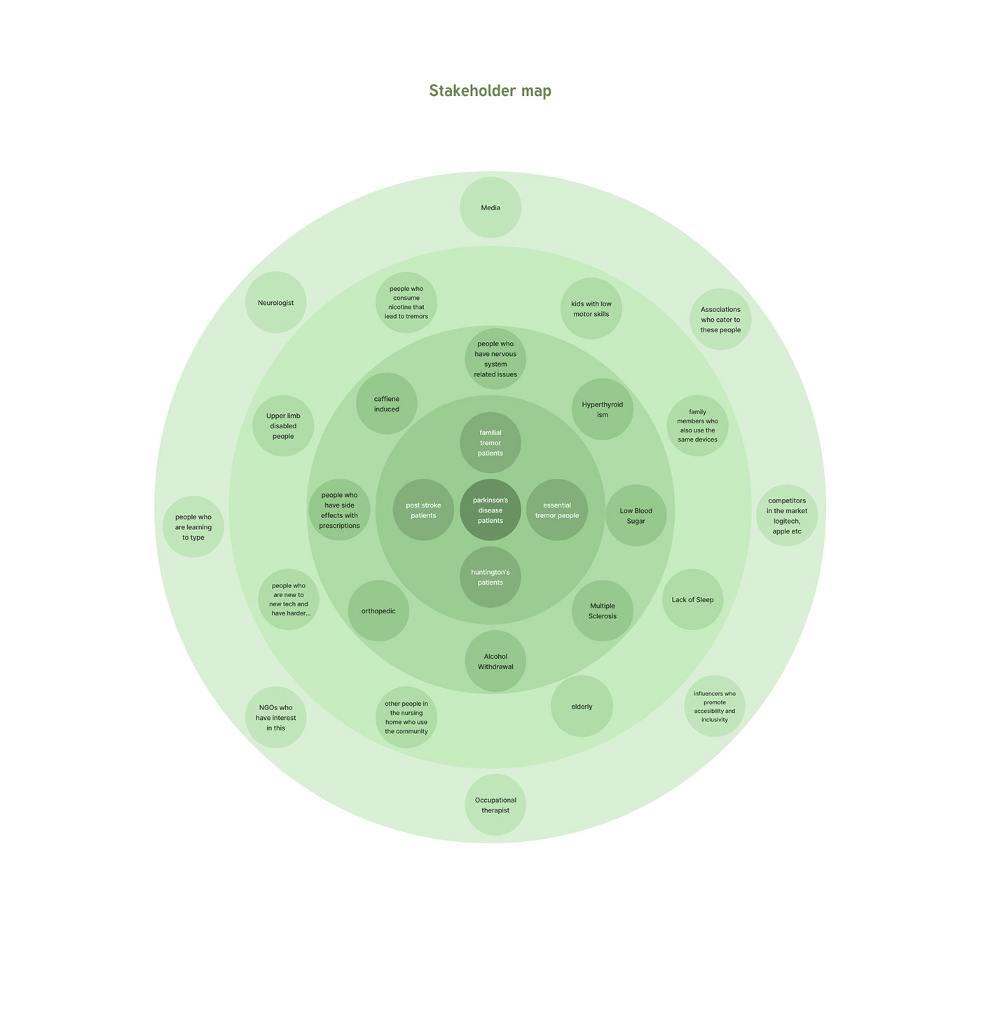 ST[ILT]，mouse，Computer accessories，Electronics，