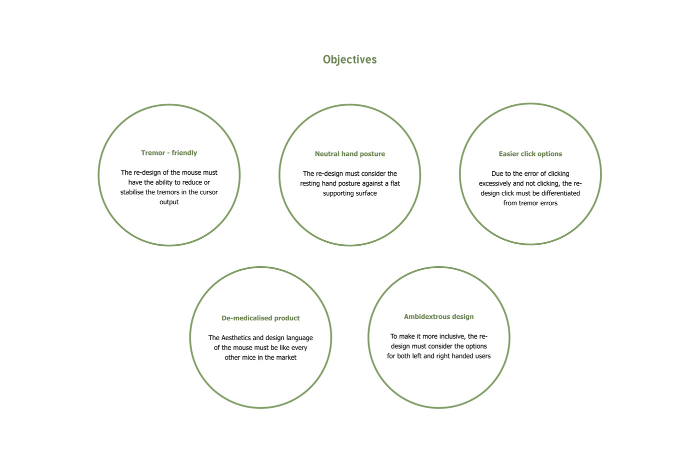 ST[ILT]，mouse，Computer accessories，Electronics，