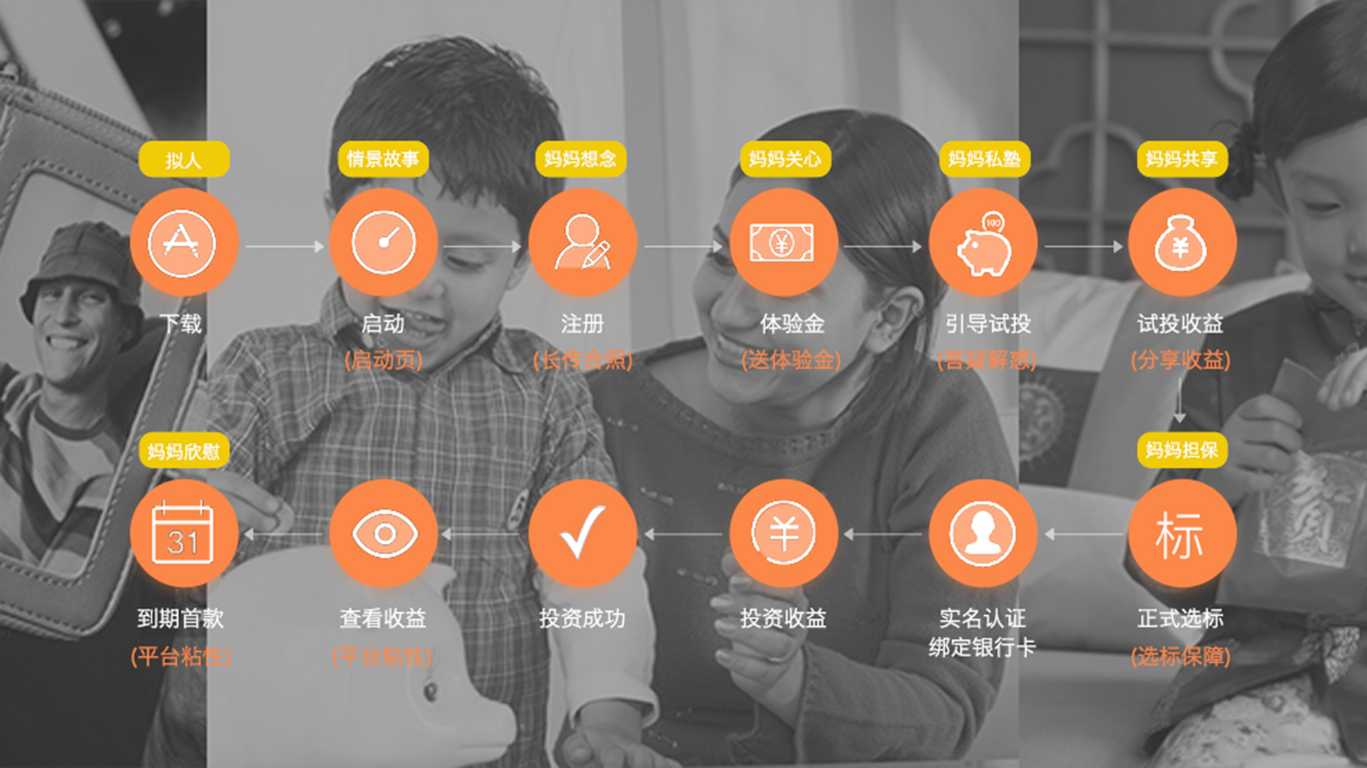 Intelligent digital，