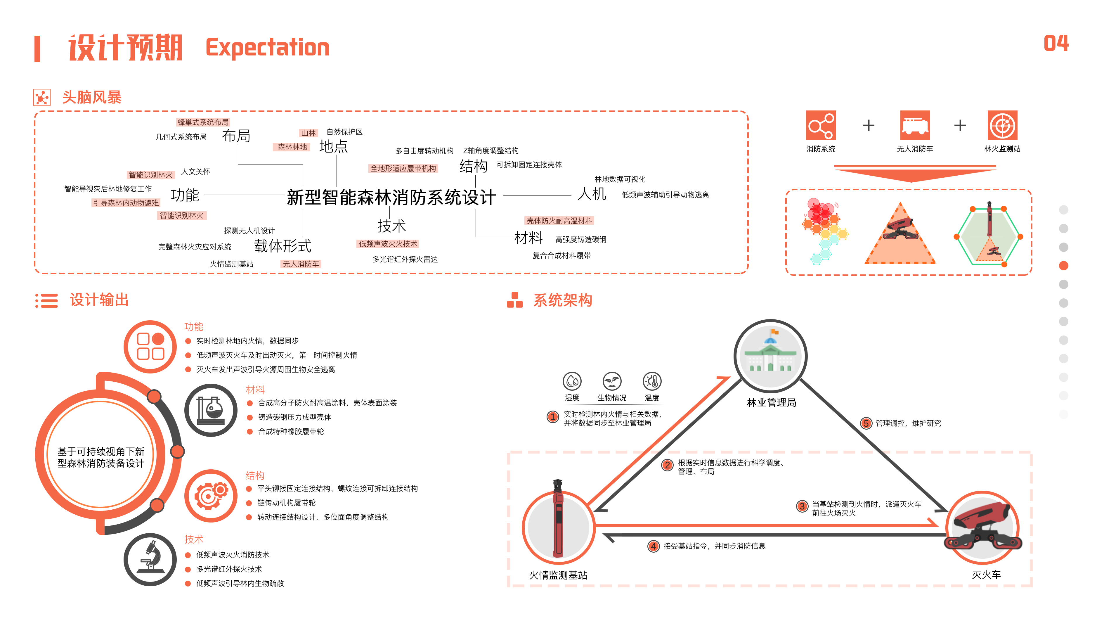 Fire fighting equipment，Forest Fire Fighting，Sound wave fire extinguishing，system design，