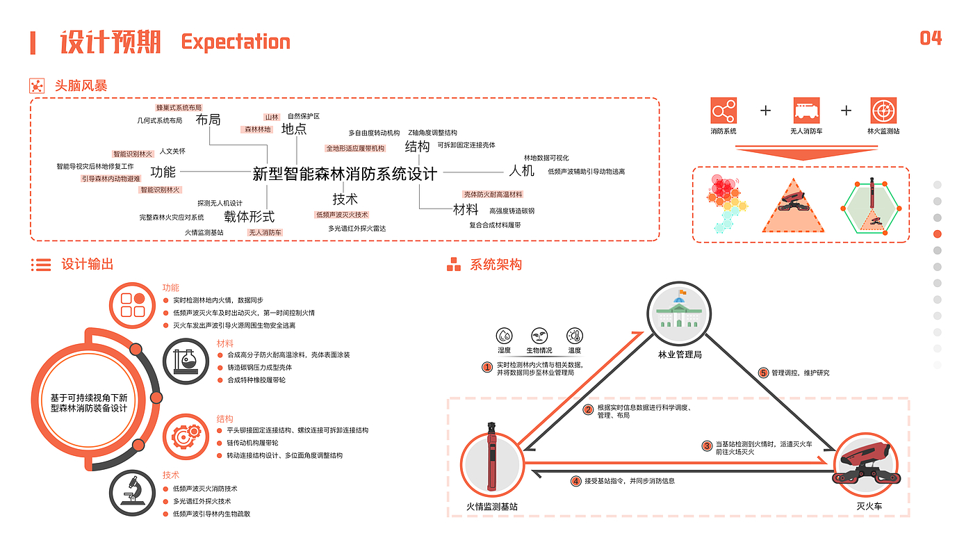 Fire fighting equipment，Forest Fire Fighting，Sound wave fire extinguishing，system design，