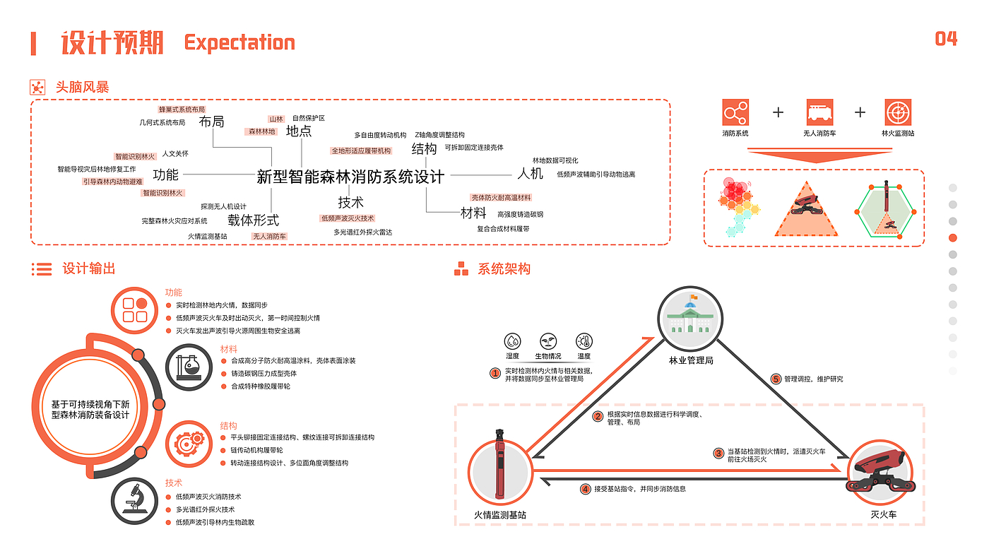 消防装备，森林消防，声波灭火，系统设计，