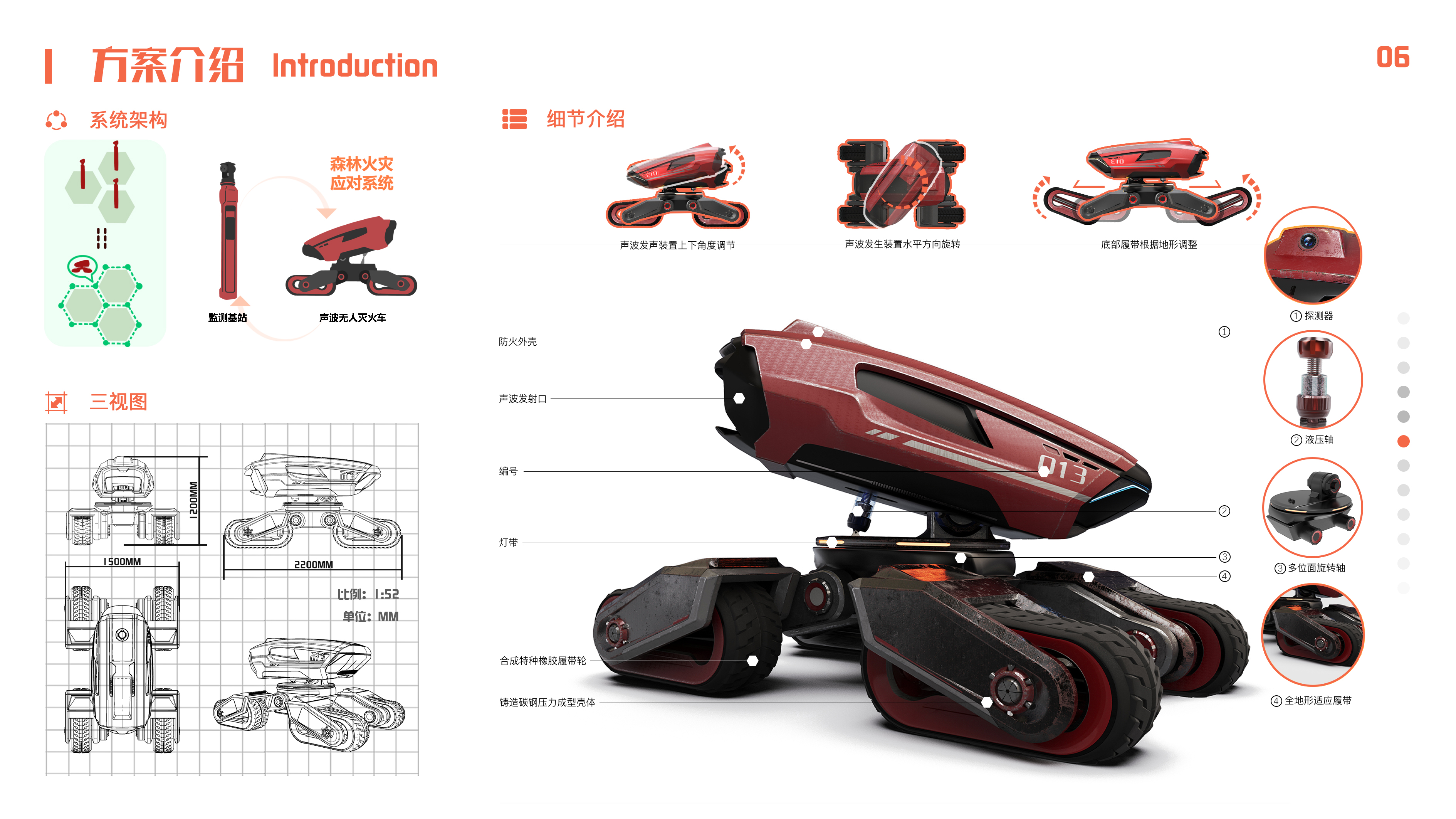 Fire fighting equipment，Forest Fire Fighting，Sound wave fire extinguishing，system design，