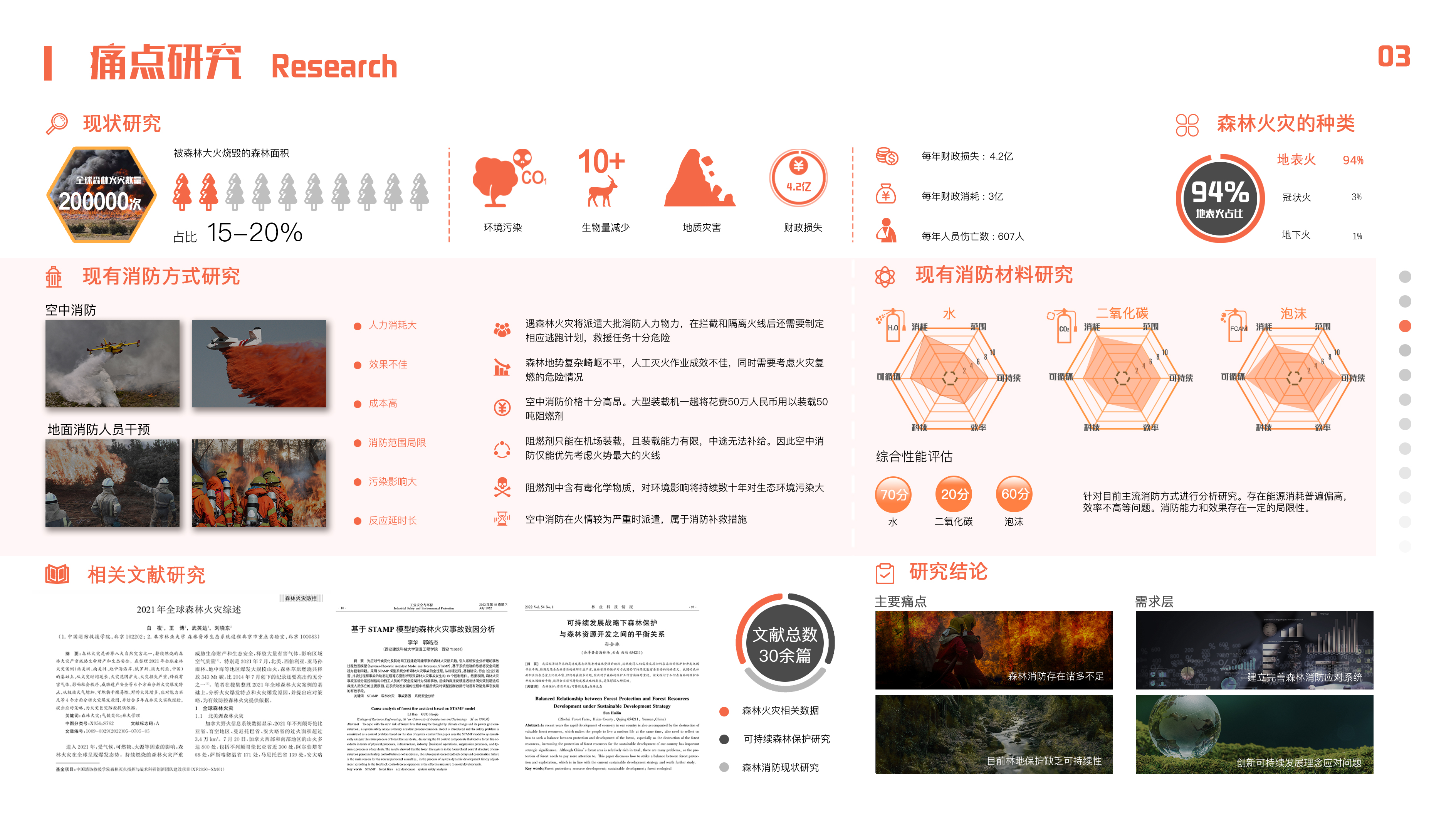 Fire fighting equipment，Forest Fire Fighting，Sound wave fire extinguishing，system design，