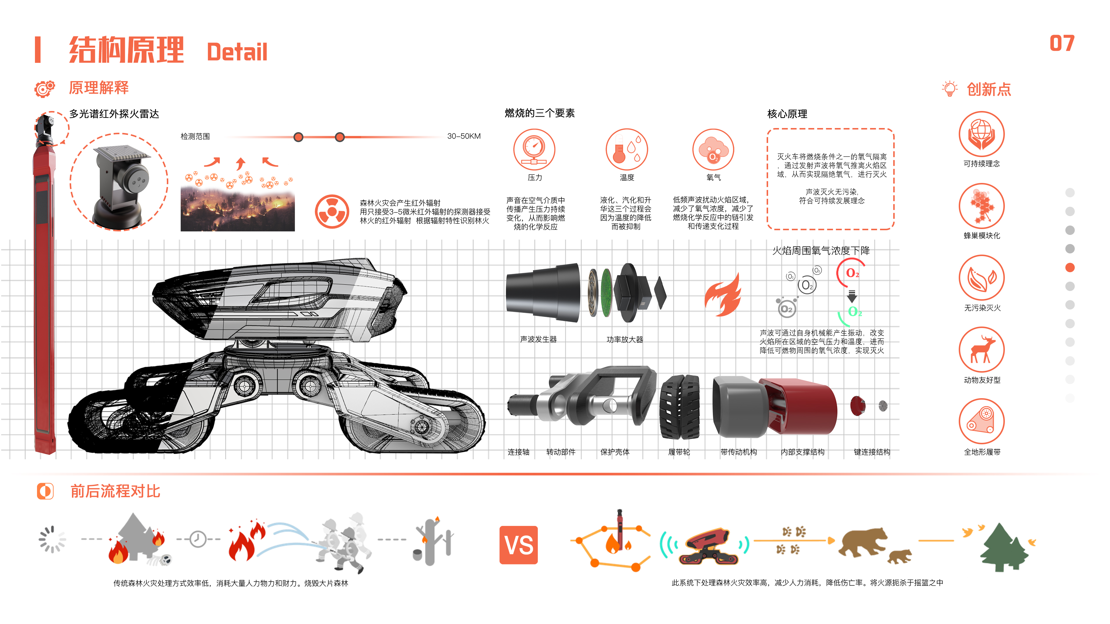 Fire fighting equipment，Forest Fire Fighting，Sound wave fire extinguishing，system design，