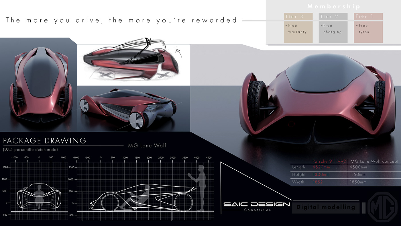 Sports car，Electric vehicle，cgi，