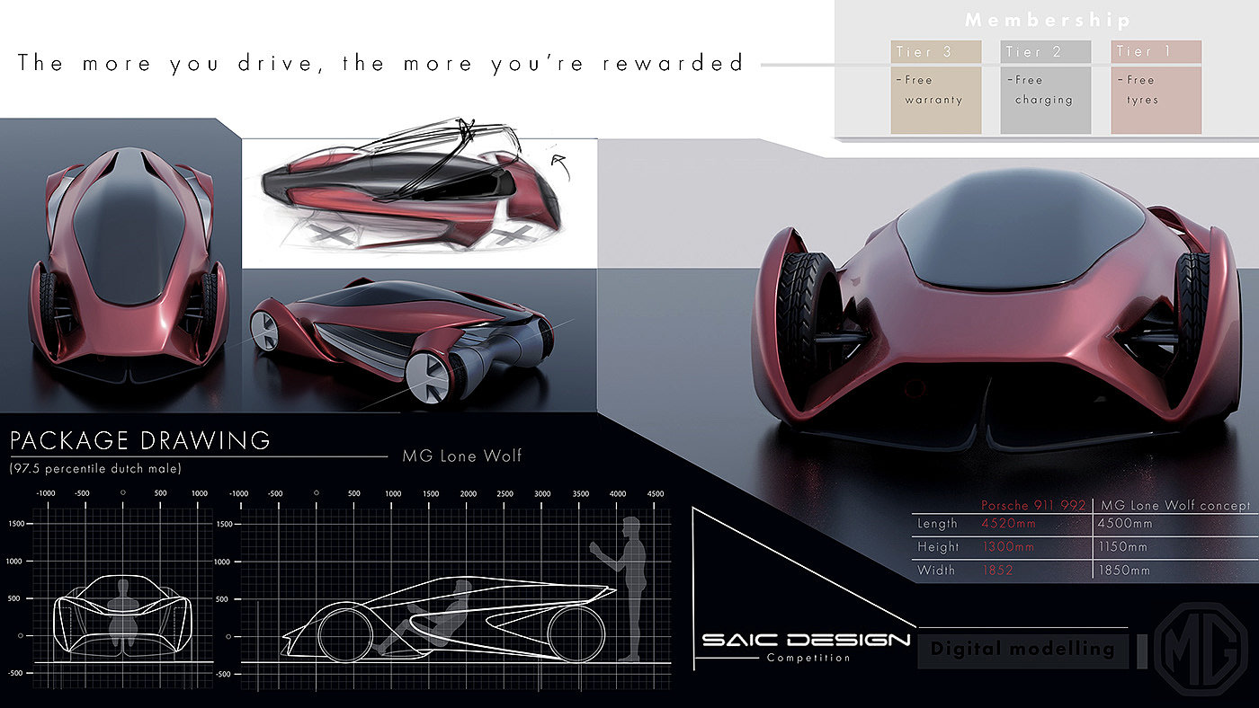 Sports car，Electric vehicle，cgi，