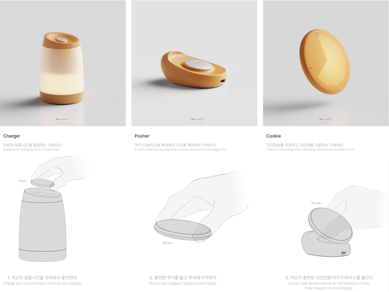 Willet，Digital，Electronics，originality，