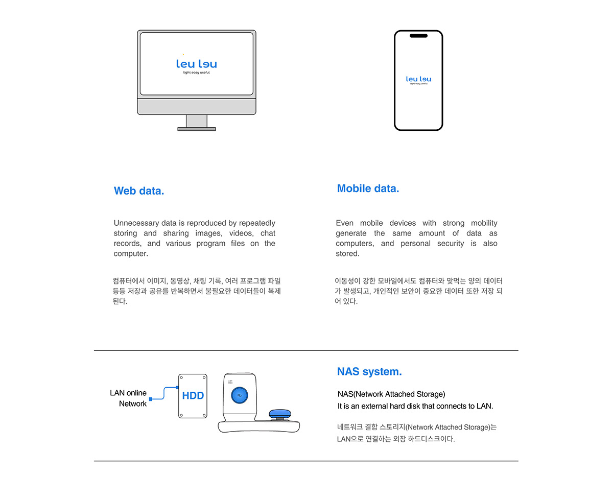 data，clear，Administration，