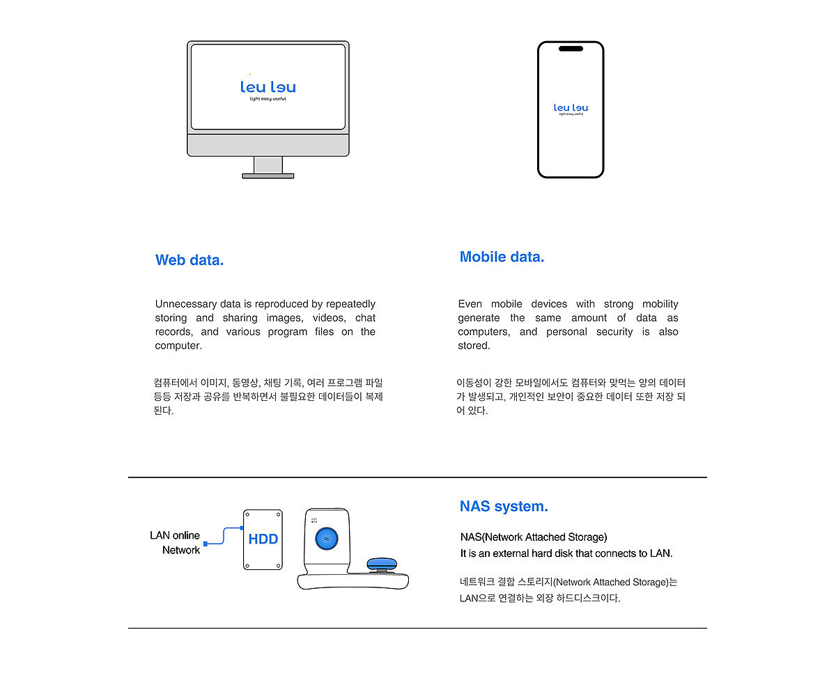 data，clear，Administration，
