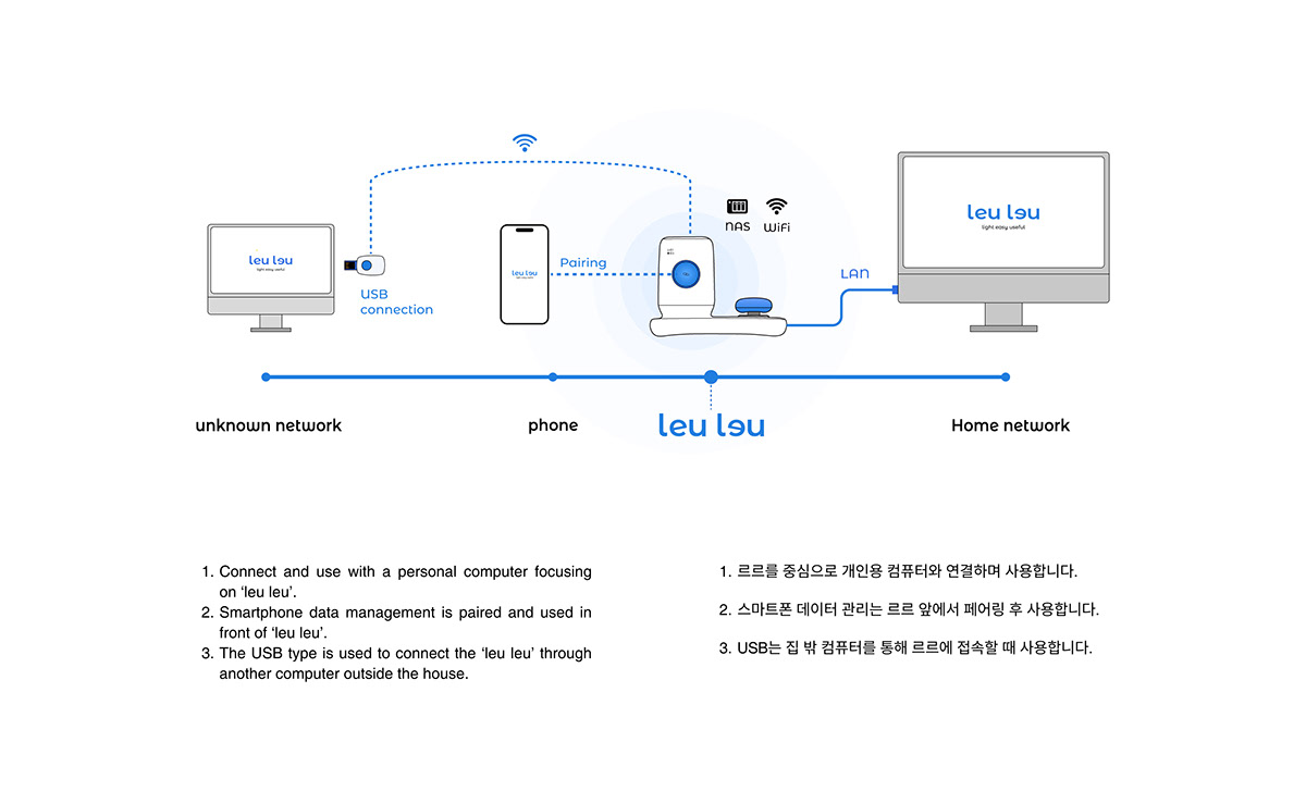 data，clear，Administration，