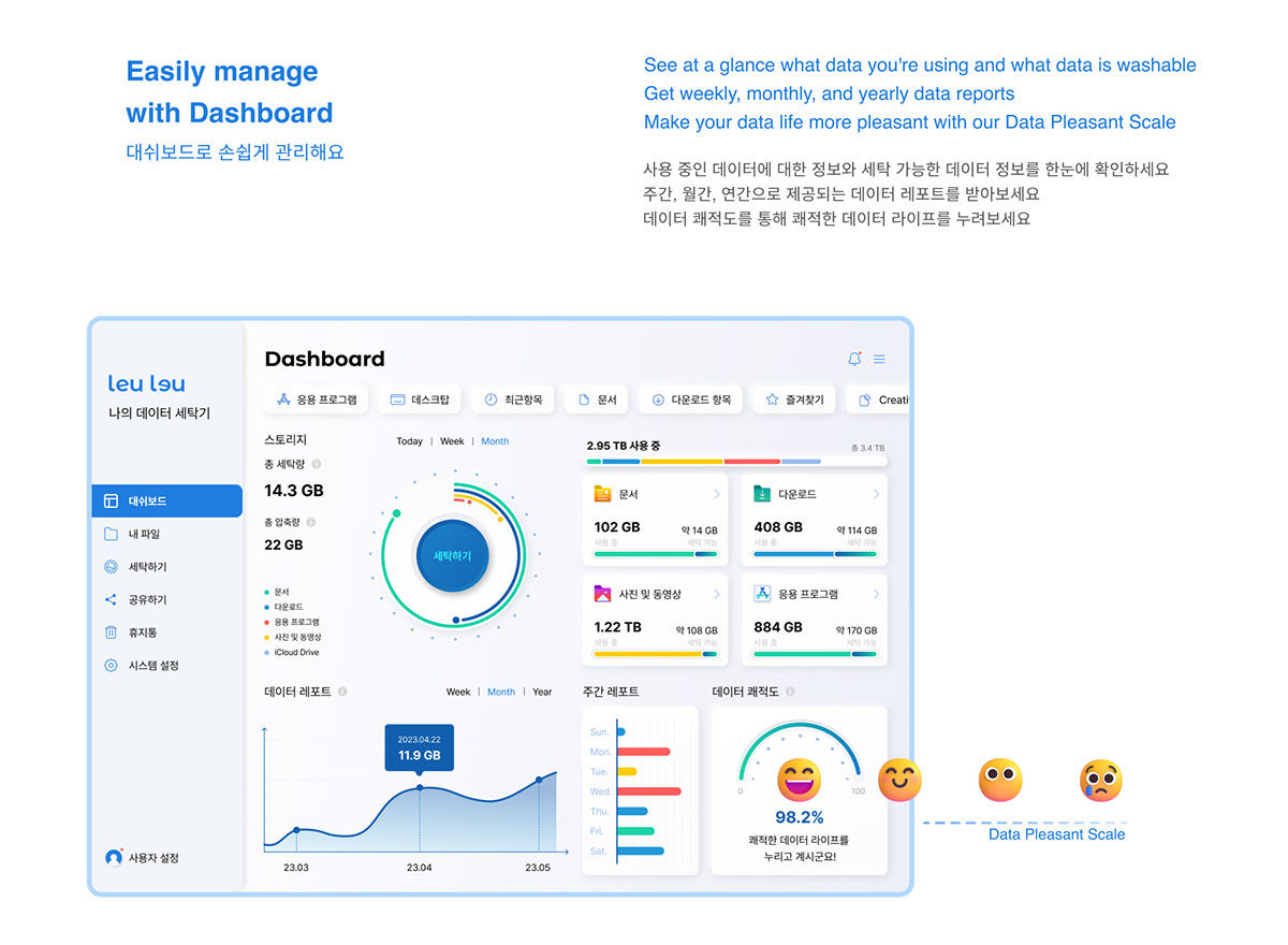data，clear，Administration，