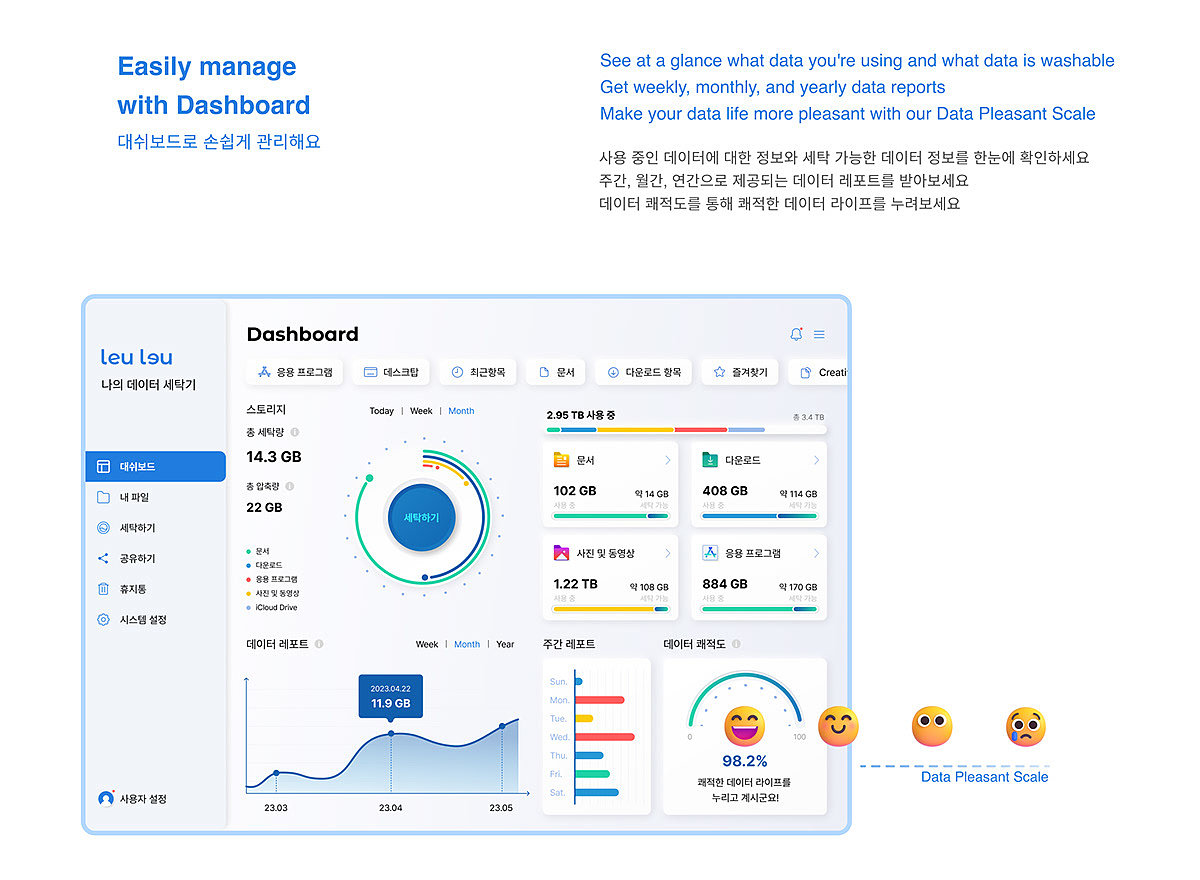 data，clear，Administration，