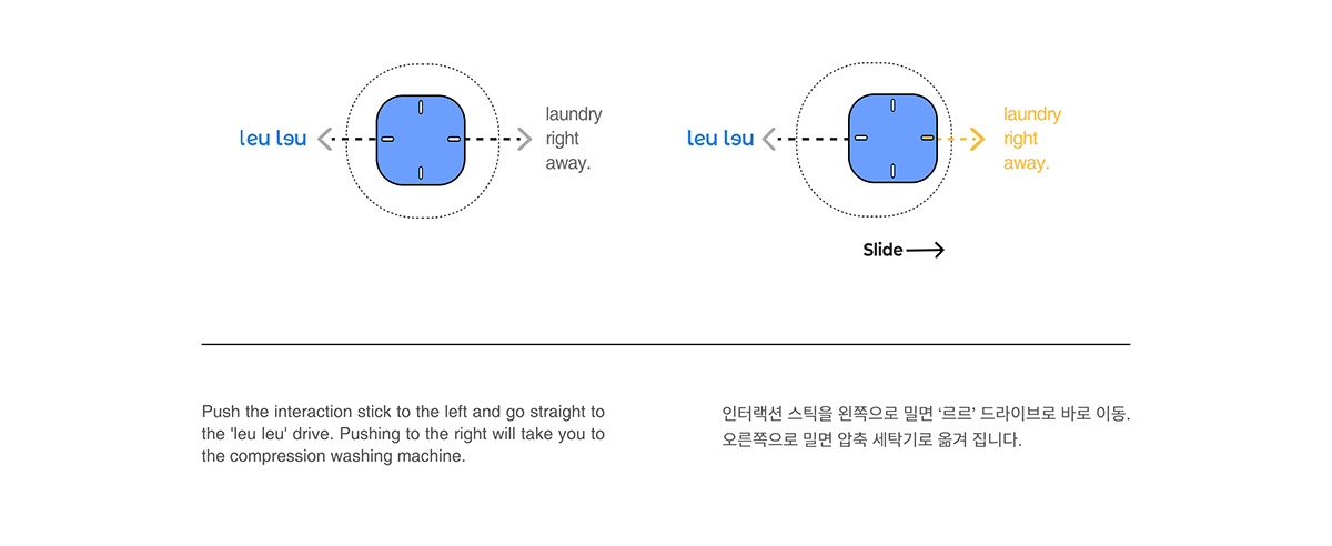 data，clear，Administration，