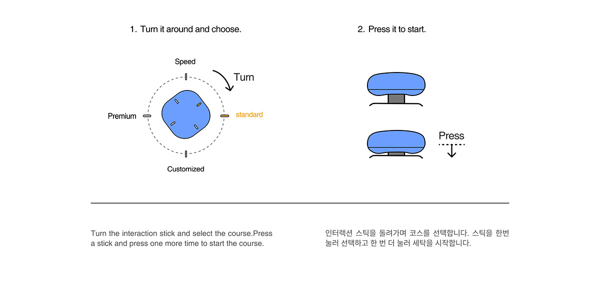 data，clear，Administration，