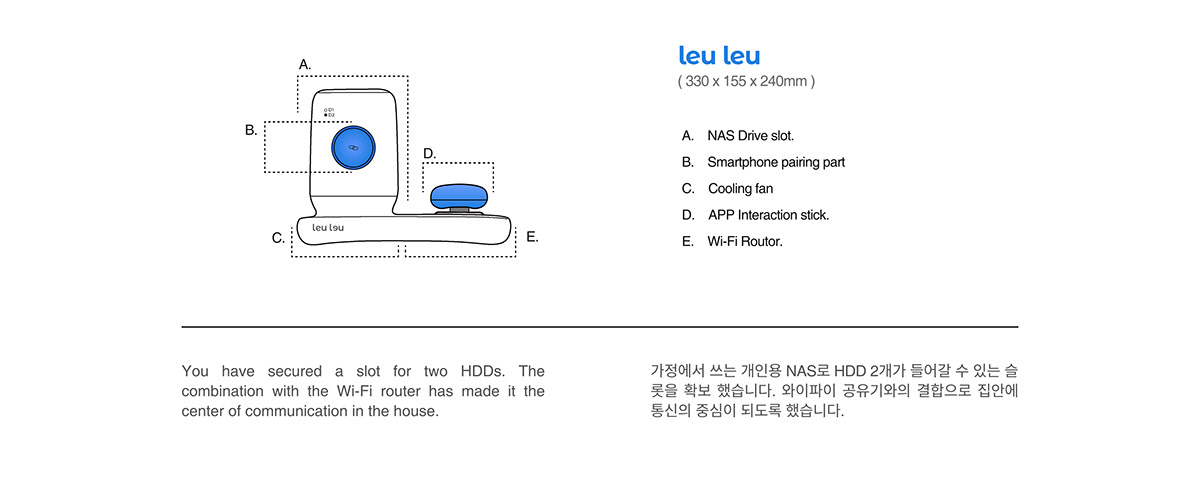 data，clear，Administration，