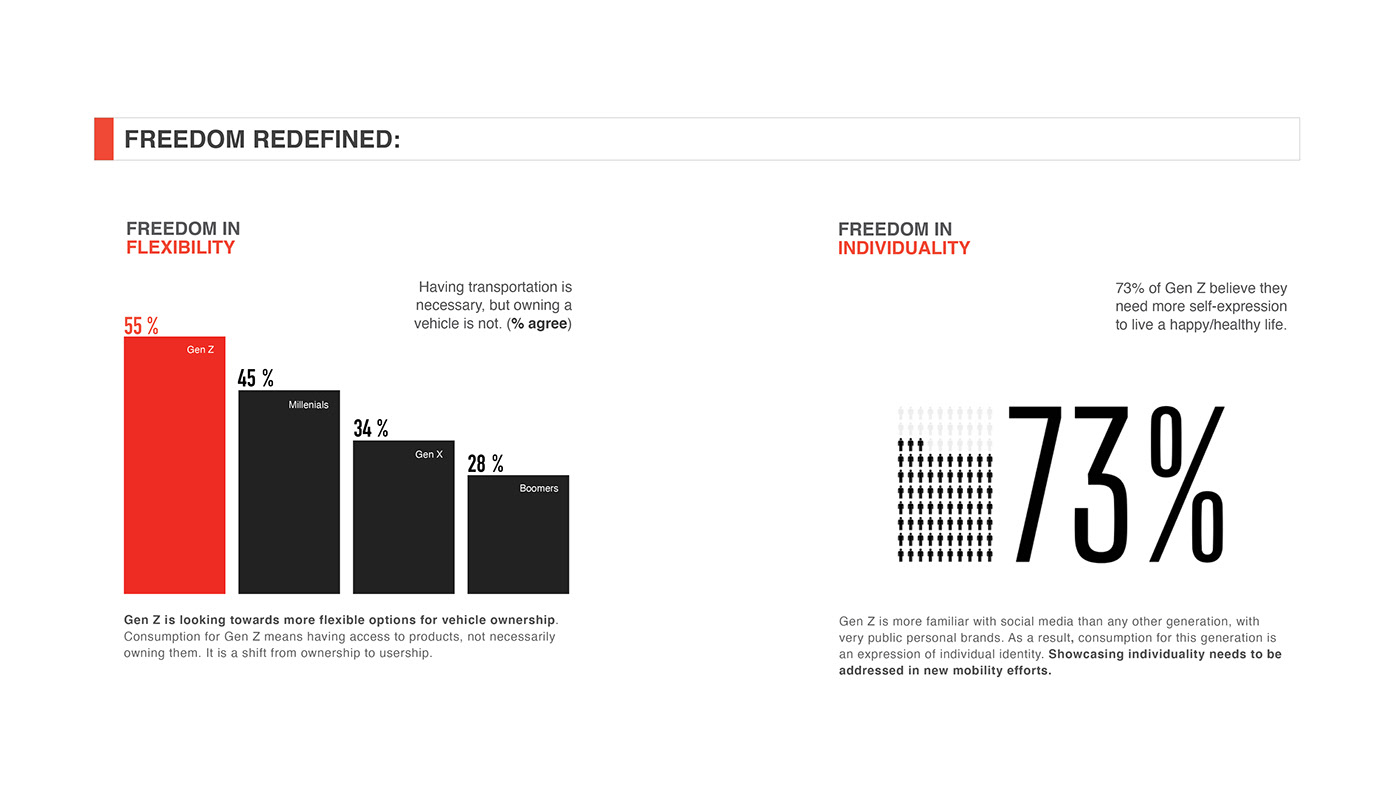 motorcycle，Electric vehicle，Render，