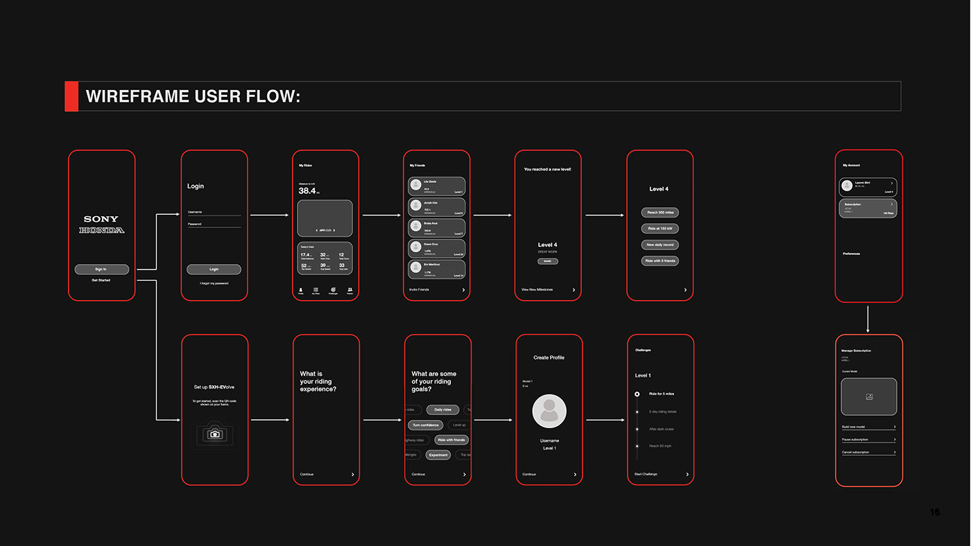 motorcycle，Electric vehicle，Render，