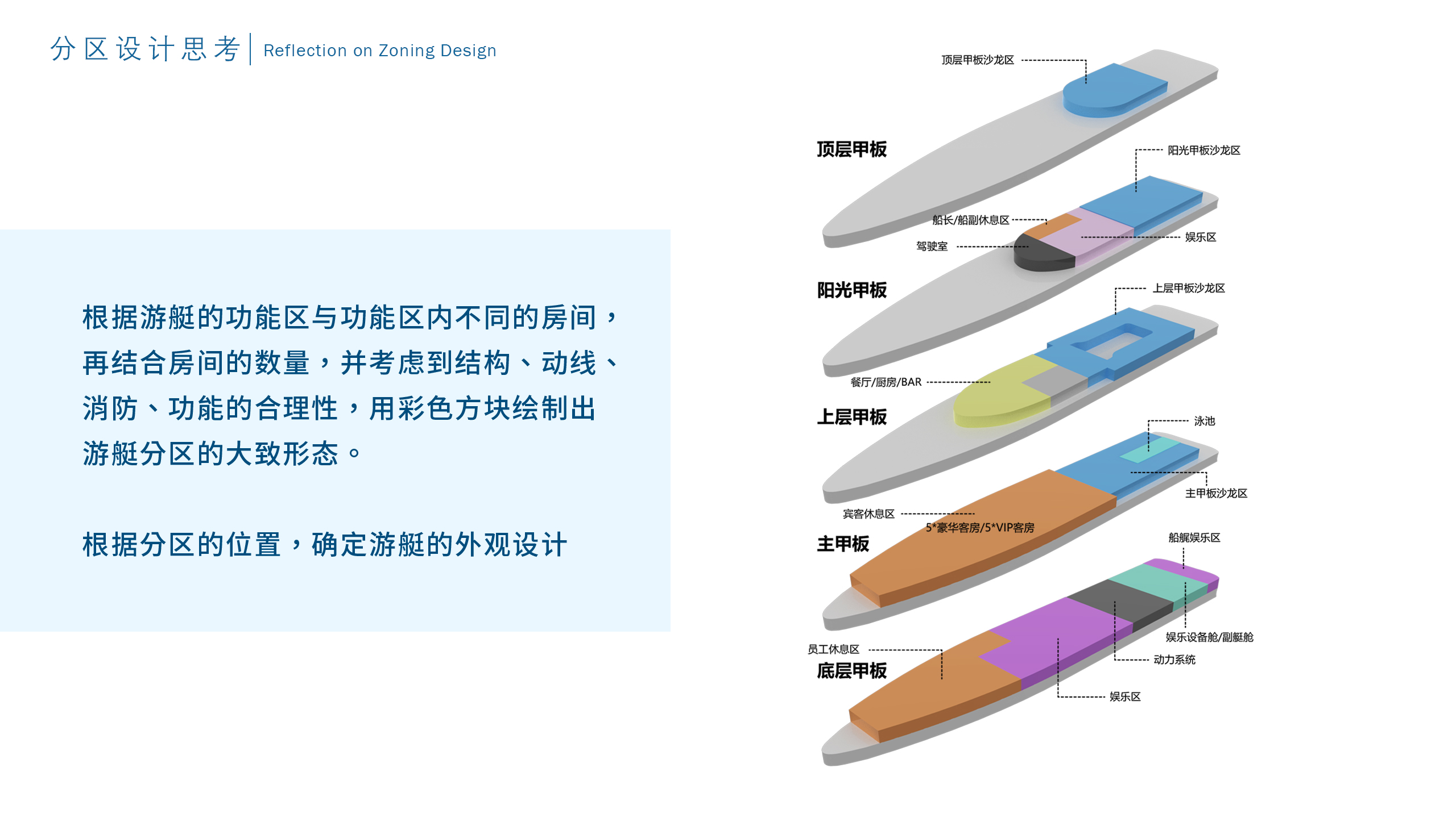 vehicle，Super Yacht ，yacht，Maritime Traffic，Graduation project，industrial design，marine equipment，