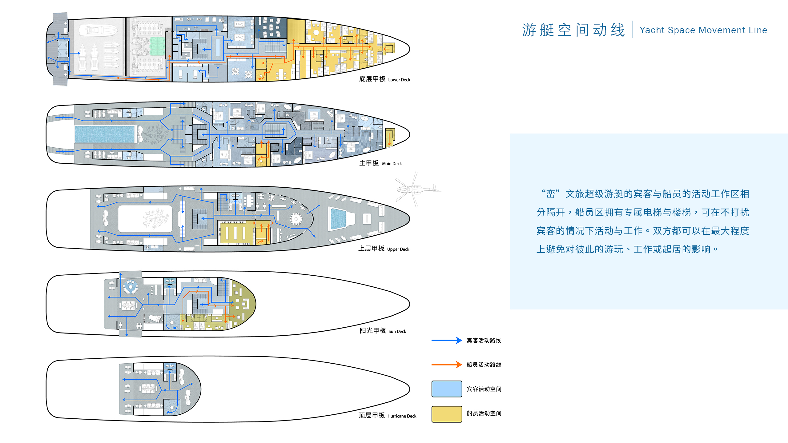 vehicle，Super Yacht ，yacht，Maritime Traffic，Graduation project，industrial design，marine equipment，