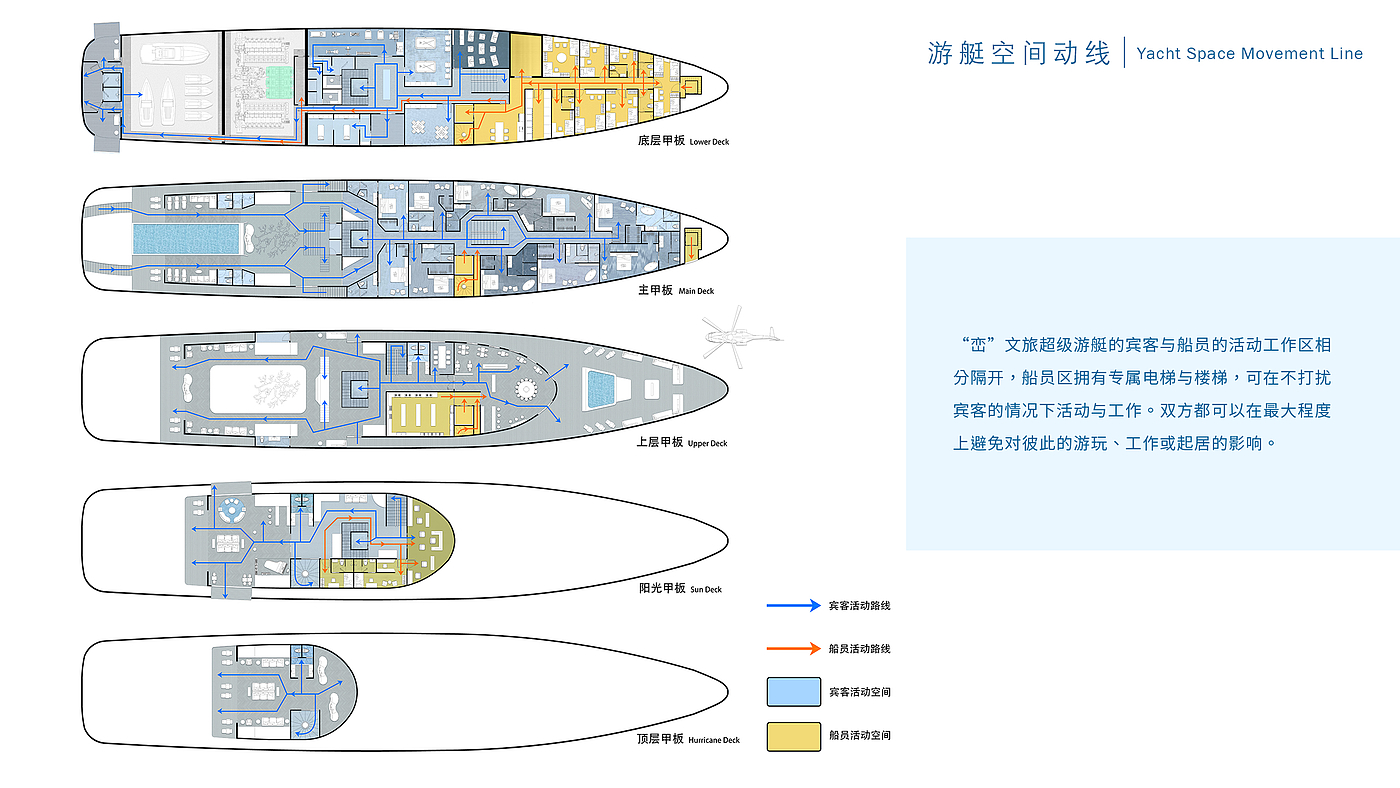 vehicle，Super Yacht ，yacht，Maritime Traffic，Graduation project，industrial design，marine equipment，
